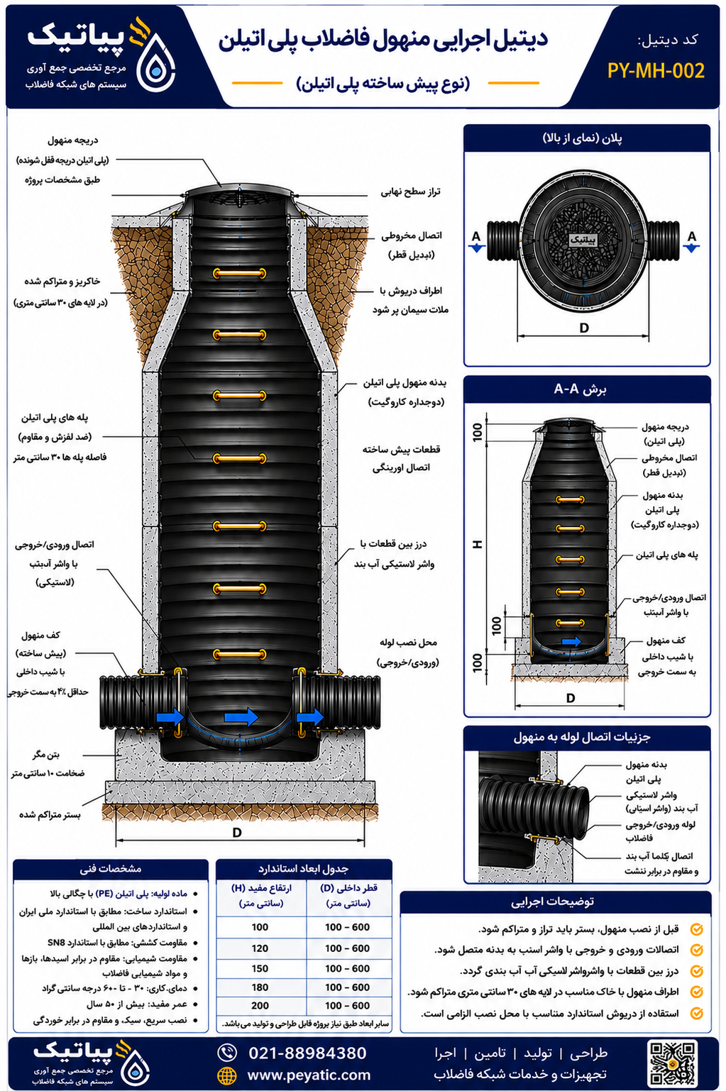 دیتیل اجرایی منهول فاضلاب پلیاتیلن با نمایش برش داخلی، اتصال لولههای ورودی و خروجی، آببندی اتصالات، کفسازی، بستر و اجزای اصلی منهول