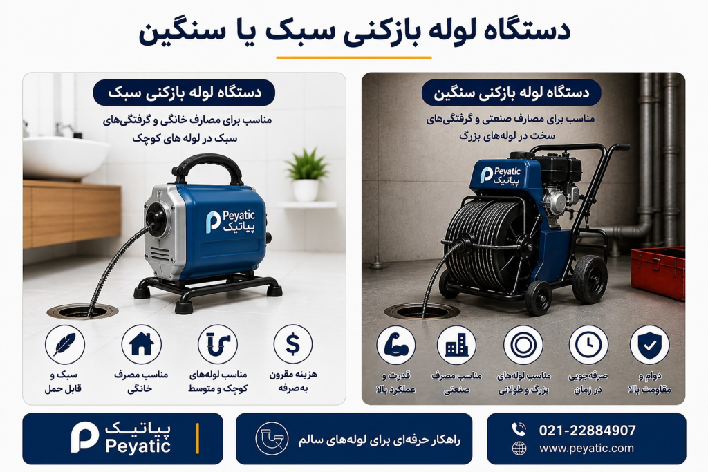 مقایسه دستگاه لوله بازکنی سبک و سنگین پیاتیک برای مصارف خانگی و صنعتی
