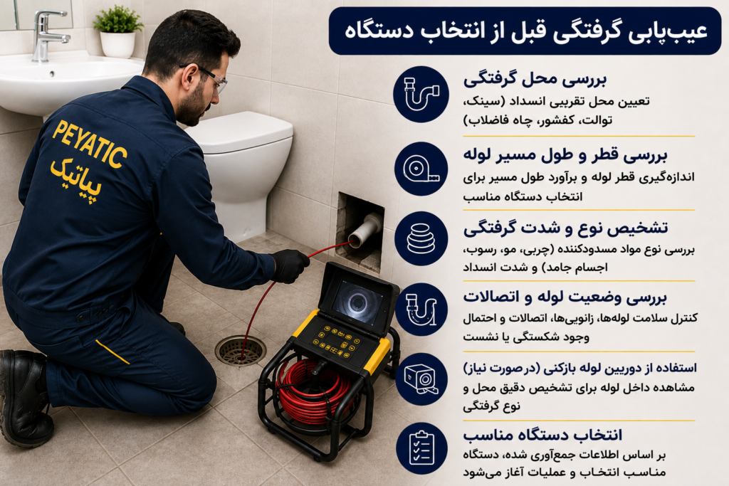 عیبیابی گرفتگی لوله و بررسی مسیر فاضلاب قبل از انتخاب دستگاه لوله بازکنی