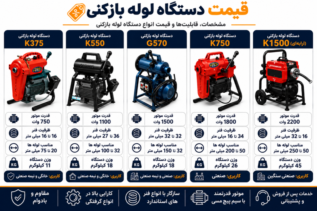 جدول مقایسه قیمت و مشخصات دستگاههای لوله بازکنی K375، K550، G570، K750 و K1500