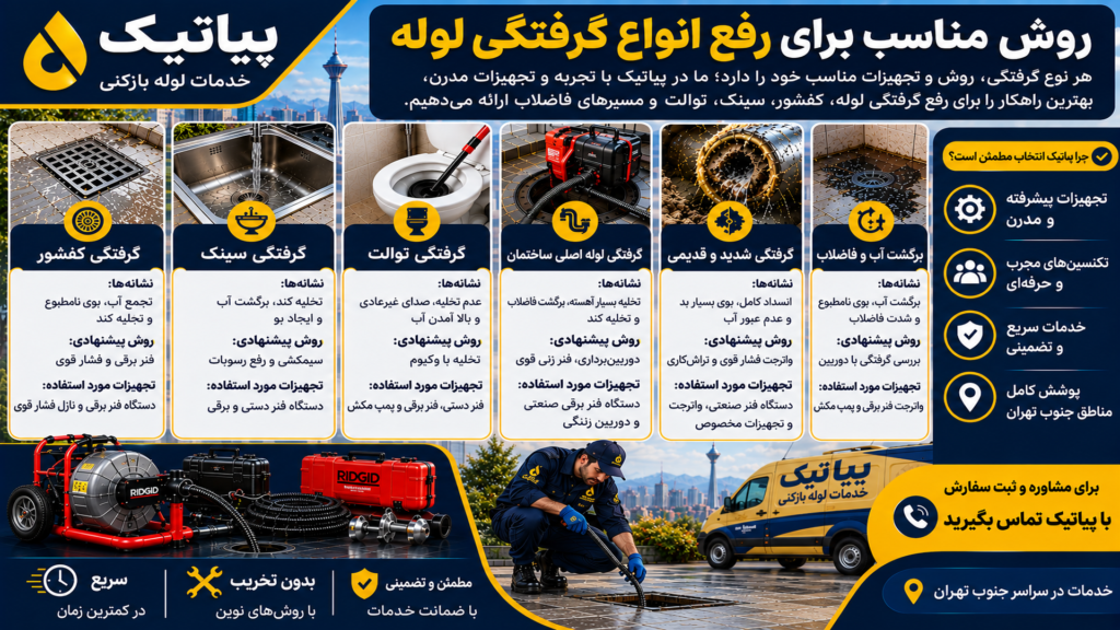 روش مناسب رفع انواع گرفتگی لوله در جنوب تهران با تجهیزات تخصصی پیاتیک